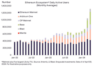 Enflasyon, SEC ve diğer tehditler: Ethereum'un sorunu nedir?