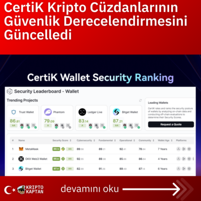 CertiK Kripto Cüzdanlarının Güvenlik Derecelendirmesini Güncelledi