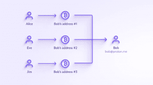 Proton Kendi Bitcoin Cüzdanını Başlattı