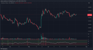 Ethereum, ETF Lansmanı Sonrası Bitcoin'i Geçmeye Hazır