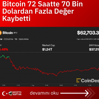 Bitcoin 72 Saatte 70 Bin Dolardan Fazla Değer Kaybetti